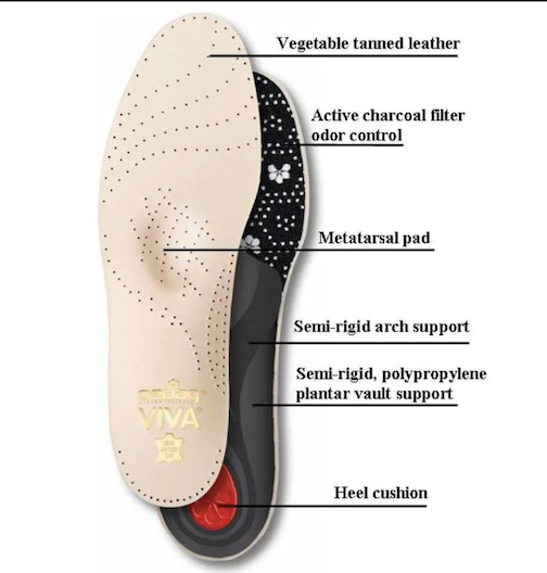 Pedag Unisex Viva Insoles